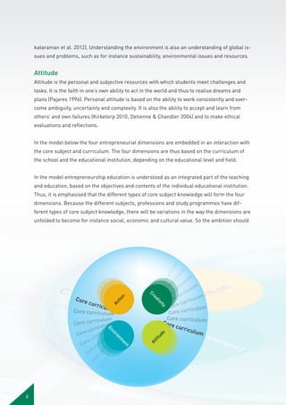 kataraman et al. 2012). Understanding the environment is also an understanding of global issues and problems, such as for instance sustainability, environmental issues and resources.

Attitude
Attitude is the personal and subjective resources with which students meet challenges and
tasks. It is the faith in one’s own ability to act in the world and thus to realise dreams and
plans (Pajares 1996). Personal attitude is based on the ability to work consistently and overcome ambiguity, uncertainty and complexity. It is also the ability to accept and learn from
others’ and own failures (Kirketerp 2010; Detienne & Chandler 2004) and to make ethical
evaluations and reflections.
In the model below the four entrepreneurial dimensions are embedded in an interaction with
the core subject and curriculum. The four dimensions are thus based on the curriculum of
the school and the educational institution, depending on the educational level and field.
In the model entrepreneurship education is understood as an integrated part of the teaching
and education, based on the objectives and contents of the individual educational institution.
Thus, it is emphasised that the different types of core subject knowledge will form the four
dimensions. Because the different subjects, professions and study programmes have different types of core subject knowledge, there will be variations in the way the dimensions are

tio
Ac

ud
e
tit

u
ulu m
m

ric
ul

ric

ur

cu
r

Co
re
c

Co
re

6

t
en

c
re

Co

nm
ro

vi
En

m
rri
cu iculu
re
r
Co
ur

r

cu

lum

cu
rri

u

c
re

Co

m

lu

u
ric

um

icul

rr
e cu
Cor

ulum

rric
Core cu

Core curriculum
Core
curr
iculu
m

At

u
rric lum
cu

e cu
Cor

ity

iculu
m
Core curriculum
riculum
Core cur
lum

C

tiv

curr

e
or

ea
Cr

Core

n

C
Co ore c
ur
re
ric
cu
ulu
rr
m
icu
lu
m

unfolded to become for instance social, economic and cultural value. So the ambition should

 