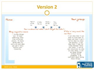 Version 2




OECD 2012 - Paris
 