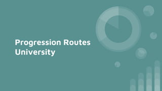 Progression Routes
University
 