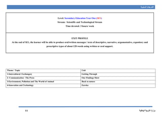 ‫السنوية‬ ‫التدرجات‬
‫الوطنية‬ ‫التربية‬ ‫وزارة‬11
Theme / Topic Unit
1-Intercultural Exchanges) Getting Through
2- Communication –The Press Our Findings Show
3-Environment, Pollution and The World of Animal Back to nature
4-Innovation and Technology Eureka
Level: Secondary Education Year One (SE1)
Stream: Scientific and Technological Stream
Time devoted: 3 hours/ week
EXIT PROFILE
At the end of SE1, the learner will be able to produce oral/written messages / texts of descriptive, narrative, argumentative, expository and
prescriptive types of about 120 words using written or oral support.
 