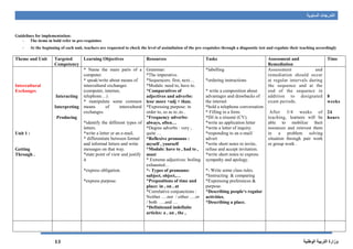 ‫السنوية‬ ‫التدرجات‬
‫الوطنية‬ ‫التربية‬ ‫وزارة‬13
Guidelines for implementation:
- The items in bold refer to pre-requisites
- At the beginning of each unit, teachers are requested to check the level of assimilation of the pre-requisites through a diagnostic test and regulate their teaching accordingly
Theme and Unit Targeted
Competency
Learning Objectives Resources Tasks Assessment and
Remediation
Time
Intercultural
Exchanges
Unit 1 :
Getting
Through .
Interacting
Interpreting
Producing
* Name the main parts of a
computer.
* speak/write about means of
intercultural exchanges
(computer, internet,
telephone…)
* manipulate some common
means of intercultural
exchanges.
*identify the different types of
letters.
*write a letter or an e-mail.
* differentiate between formal
and informal letters and write
messages on that way.
*state point of view and justify
it
*express obligation.
*express purpose.
Grammar:
*The imperative.
*Sequencers: first, next…
*Modals: need to, have to.
*Comparatives of
adjectives and adverbs:
less/ more +adj + than.
*Expressing purpose: in
order to, so as to ,to .
*Frequency adverbs:
always, often…
*Degree adverbs : very ,
quite …
*Reflexive pronouns :
myself , yourself
*Modals: have to , had to ,
must
* Extreme adjectives: boiling
exhausted…
*- Types of pronouns:
subject, object,…
*Prepositions of time and
place: in , on , at
*Correlative conjunctions :
Neither ….nor / either ….or
/ both ….and …
*Definiteand indefinite
articles: a , an , the ,
*labelling
*ordering instructions
* write a composition about
advantages and drawbacks of
the internet
*hold a telephone conversation
* Filling in a form.
*fill in a résumé (CV).
*write an application letter
*write a letter of inquiry.
*responding to an e-mail/
advert
*write short notes to invite,
refuse and accept invitation.
*write short notes to express
sympathy and apology.
*- Write some class rules.
*Instructing & comparing
*Expressing preferences &
purpose.
*Describing people‘s regular
activities.
*Describing a place.
Assessment and
remediation should occur
at regular intervals during
the sequence and at the
end of the sequence in
addition to designated
exam periods.
After 3/4 weeks of
teaching, learners will be
able to mobilize their
resources and reinvest them
in a problem solving
situation through pair work
or group work .
8
weeks
24
hours
 