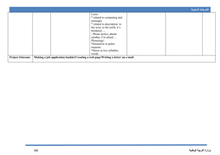 ‫السنوية‬ ‫التدرجات‬
‫الوطنية‬ ‫التربية‬ ‫وزارة‬14
Lexis:
* related to computing and
messages
* related to description: to
the west, to the north, it’s
bordered…..
- Phone tactics: phone
number, I’m afraid….
Phonology:
*Intonation in polite
requests.
*Stress in two syllables
words
Project Outcome Making a job application booklet/Creating a web page/Writing a letter/ an e-mail
 