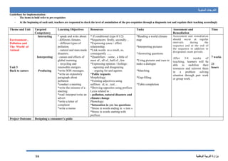 ‫السنوية‬ ‫التدرجات‬
‫الوطنية‬ ‫التربية‬ ‫وزارة‬16
Guidelines for implementation:
- The items in bold refer to pre-requisites
- At the beginning of each unit, teachers are requested to check the level of assimilation of the pre-requisites through a diagnostic test and regulate their teaching accordingly
Theme and Unit Targeted
Competency
Learning Objectives Resources Tasks Assessment and
Remediation
Time
Environment ,
Pollution and
The World of
Animal
Unit 3
Back to nature
Interacting
Interpreting
Producing
* speak and write about:
- different climates.
- different types of
pollution.
- natural and man-made
disasters.
- causes and effects of
global warming.
- recycling and
renewable energies
*write SOS messages.
*write an expository
paragraph about
pollution
*conduct a meeting
*write the minutes of a
meeting
*read /interpret/write an
advert
*write a letter of
complaint
*write a memo
* If conditional (type 0/1/2)
*Sequencers: firstly, secondly…
*Expressing cause / effect
relationship.
*Link words: as a result, so,
consequently …..
*Quantifiers : some , a little of
most of , all of , half of , few
*Expressing opinion / feelings :
-agreeing and disagreeing
- arguing for and against.
*Polite requests
Morphology:
*Forming adjectives using
suffixes : al, ic , ical…
*Deriving opposites using prefixes
Lexis related to :
- pollution, natural disasters and
climate change
Phonology:
*Intonation in yes /no questions
*Stress in words ending in « tion »
*Stress in words starting with
prefixes
*Reading a world climate
map
*Interpreting pictures
*Answering questions
*Using pictures and cues to
make a dialogue
*Matching
*Gap-filling
*Table completion
Assessment and remediation
should occur at regular
intervals during the
sequence and at the end of
the sequence in addition to
designated exam periods.
After 3/4 weeks of
teaching, learners will be
able to mobilize their
resources and reinvest them
in a problem solving
situation through pair work
or group work .
7 weeks
21
hours
Project Outcome Designing a consumer’s guide
 