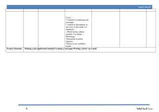‫السنوية‬ ‫التدرجات‬
‫الوطنية‬ ‫التربية‬ ‫وزارة‬5
Lexis:
* related to computing and
messages
* related to description: to
the west, to the north, it’s
bordered…..
- Phone tactics: phone
number, I’m afraid….
Phonology:
*Intonation in polite
requests.
*Stress in two syllables
words
Project Outcome Making a job application booklet/Creating a web page/Writing a letter/ an e-mail
 