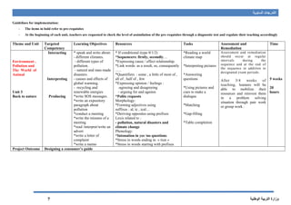 ‫السنوية‬ ‫التدرجات‬
‫الوطنية‬ ‫التربية‬ ‫وزارة‬7
Guidelines for implementation:
- The items in bold refer to pre-requisites
- At the beginning of each unit, teachers are requested to check the level of assimilation of the pre-requisites through a diagnostic test and regulate their teaching accordingly
Theme and Unit Targeted
Competency
Learning Objectives Resources Tasks Assessment and
Remediation
Time
Environment ,
Pollution and
The World of
Animal
Unit 3
Back to nature
Interacting
Interpreting
Producing
* speak and write about:
- different climates.
- different types of
pollution.
- natural and man-made
disasters.
- causes and effects of
global warming.
- recycling and
renewable energies
*write SOS messages.
*write an expository
paragraph about
pollution
*conduct a meeting
*write the minutes of a
meeting
*read /interpret/write an
advert
*write a letter of
complaint
*write a memo
* If conditional (type 0/1/2)
*Sequencers: firstly, secondly…
*Expressing cause / effect relationship.
*Link words: as a result, so, consequently
…..
*Quantifiers : some , a little of most of ,
all of , half of , few
*Expressing opinion / feelings :
-agreeing and disagreeing
- arguing for and against.
*Polite requests
Morphology:
*Forming adjectives using
suffixes : al, ic , ical…
*Deriving opposites using prefixes
Lexis related to :
- pollution, natural disasters and
climate change
Phonology:
*Intonation in yes /no questions
*Stress in words ending in « tion »
*Stress in words starting with prefixes
*Reading a world
climate map
*Interpreting pictures
*Answering
questions
*Using pictures and
cues to make a
dialogue
*Matching
*Gap-filling
*Table completion
Assessment and remediation
should occur at regular
intervals during the
sequence and at the end of
the sequence in addition to
designated exam periods.
After 3/4 weeks of
teaching, learners will be
able to mobilize their
resources and reinvest them
in a problem solving
situation through pair work
or group work .
5 weeks
20
hours
Project Outcome Designing a consumer’s guide
 