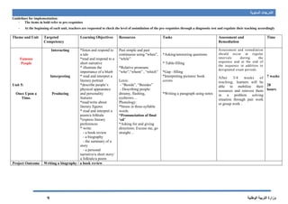 ‫السنوية‬ ‫التدرجات‬
‫الوطنية‬ ‫التربية‬ ‫وزارة‬9
Guidelines for implementation:
- The items in bold refer to pre-requisites
- At the beginning of each unit, teachers are requested to check the level of assimilation of the pre-requisites through a diagnostic test and regulate their teaching accordingly
Theme and Unit Targeted
Competency
Learning Objectives Resources Tasks Assessment and
Remediation
Time
Famous
People
Unit 5:
Once Upon a
Time.
Interacting
Interpreting
Producing
*listen and respond to
a tale
*read and respond to a
short narrative
* illustrate the
importance of a blurb
* read and interpret a
literary portrait
*describe people’s
physical appearance
and personality
features
*read/write about
literary figures
* read and interpret a
poem/a folktale
*express literary
preferences
* write:
- a book review
- a biography
- the summary of a
story
- a personal
narrative/a short story/
a folktale/a poem
Past simple and past
continuous using “when”,
“while”
*Relative pronouns
“who”,“whom” , “which”
Lexis:
- “Beside”, “Besides”
- Describing people:
dreamy, flashing,
eyebrows…
Phonology:
*Stress in three-syllable
words
*Pronunciation of final
‘ed’
*Asking for and giving
directions: Excuse me, go
straight…
*Asking/answering questions
* Table-filling
*Gap –filling
*Interpreting pictures/ book
covers
*Writing a paragraph using notes
Assessment and remediation
should occur at regular
intervals during the
sequence and at the end of
the sequence in addition to
designated exam periods.
After 3/4 weeks of
teaching, learners will be
able to mobilize their
resources and reinvest them
in a problem solving
situation through pair work
or group work .
7 weeks
28
hours
Project Outcome Writing a biography / a book review
 