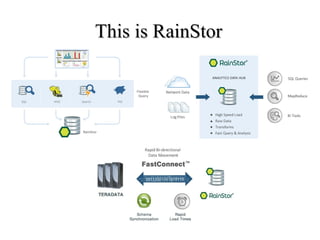 TThhiiss iiss RRaaiinnSSttoorr 
 