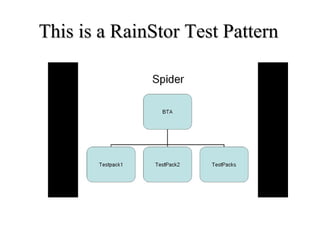 TThhiiss iiss aa RRaaiinnSSttoorr TTeesstt PPaatttteerrnn 
 