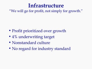 Infrastructure “We will go for profit, not simply for growth.” Profit prioritized over growth 4% underwriting target Nonstandard culture No regard for industry standard 