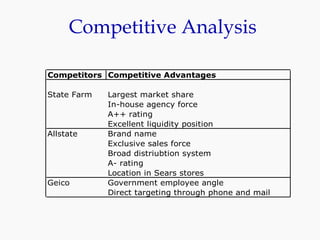 Competitive Analysis 