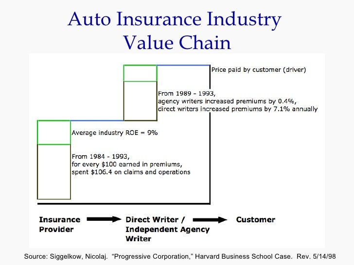 Progressive Case Study.Scm