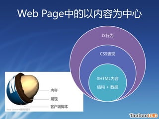 Web PageеΪ

           JSΪ



           CSS




          XHTML

          ṹ + 
 