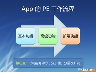 App  PE 



   ߼   չ




ĵ㣺ԹΪģֲ衢ֲο
 
