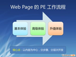 Web Page  PE 



    ߼   ֵ




ĵ㣺Ϊģֲ衢ֲο
 