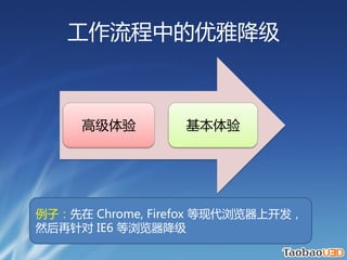 еŽ



     ߼         




ӣ Chrome, Firefox ִϿ
Ȼ IE6 
 