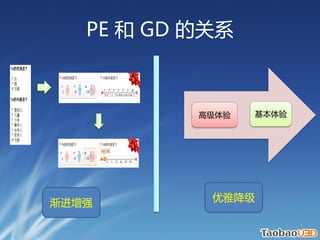 PE  GD Ĺϵ



           ߼   




ǿ        Ž
 