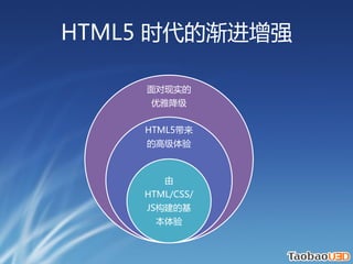 HTML5 ʱĽǿ

    ʵ
     Ž


    HTML5
    ĸ߼



       
    HTML/CSS/
    JSĻ
      
 