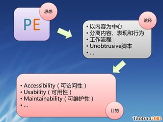 ˼



PE                  ? Ϊ
                    ? ݡֺΪ
                                  ;



                    ? 
                    ? Unobtrusiveű
                    ?




? Accessibilityɷԣ
? Usabilityԣ
? Maintainabilityάԣ
?
                          Ŀ
 