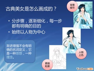 
ŵŮôɵģ      ϸ




? ֲ裬ϸÿһ
  ȷĿ
? ʼΪ


ǿ
ȷʶ壬
                      
һ˼룬һ              ɫ

           
           
 