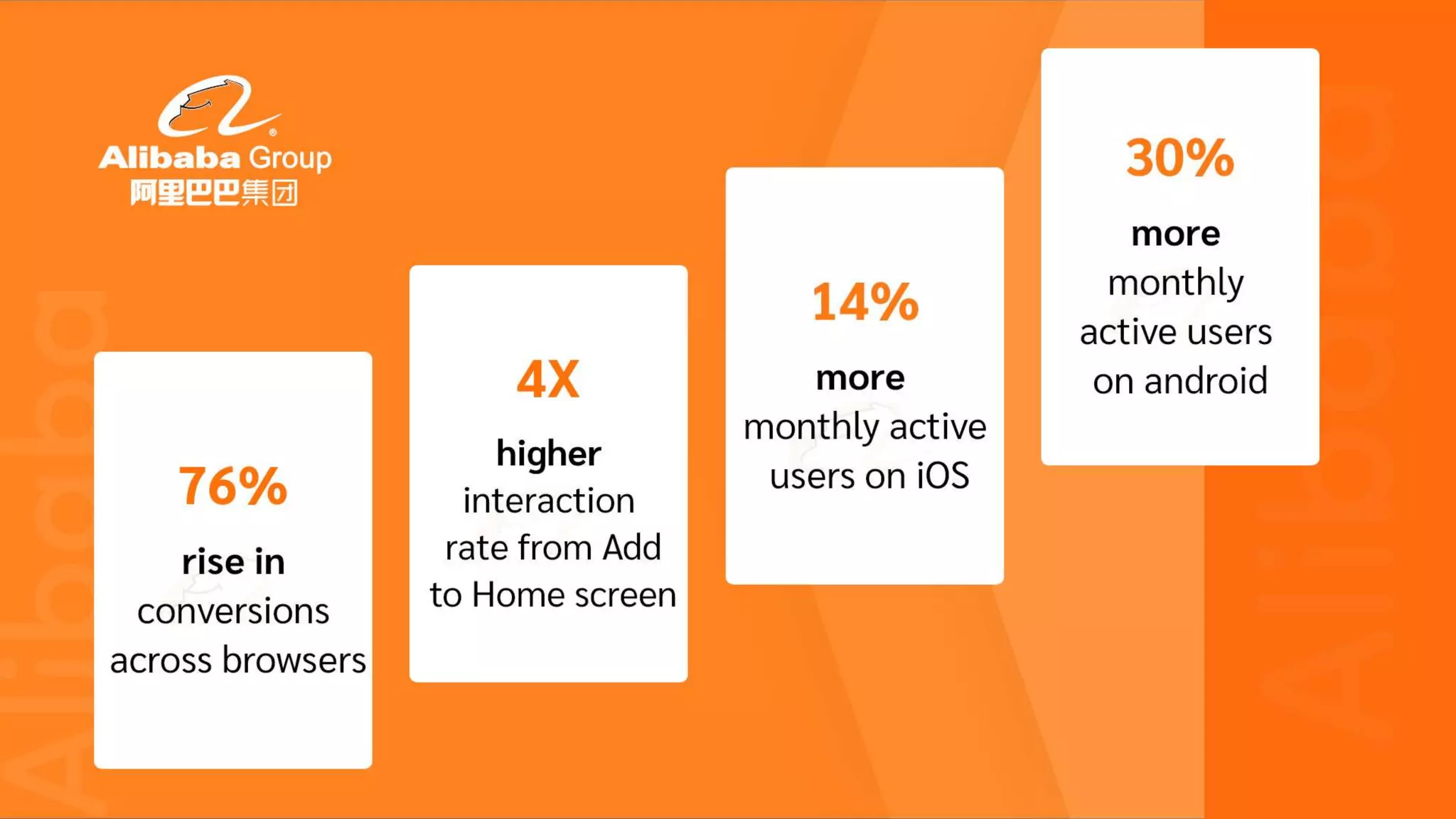 Progressive Web Apps