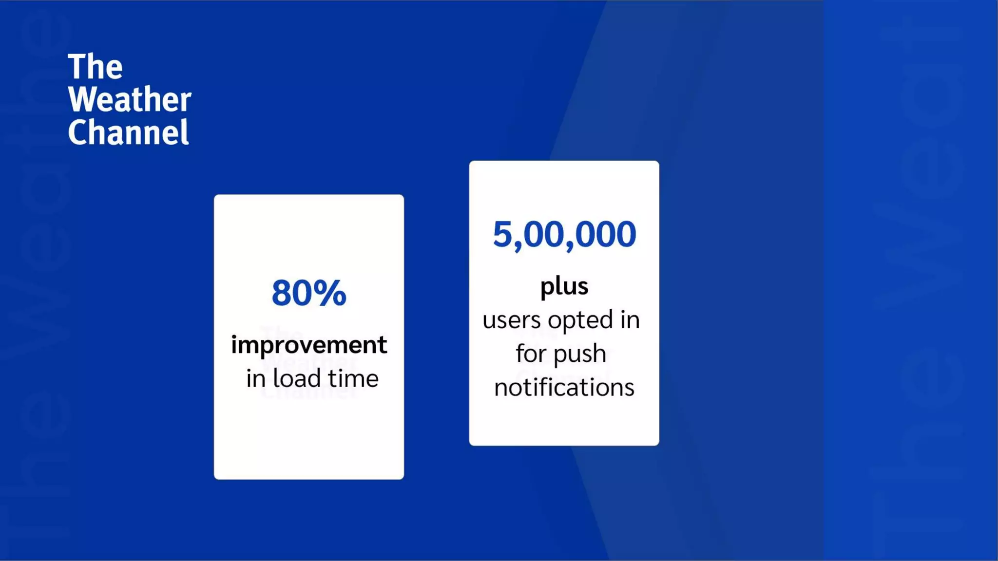 Progressive Web Apps