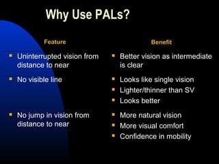 Why Use PALs?
 Uninterrupted vision from
distance to near
 No visible line
 No jump in vision from
distance to near
 Better vision as intermediate
is clear
 Looks like single vision
 Lighter/thinner than SV
 Looks better
 More natural vision
 More visual comfort
 Confidence in mobility
Feature Benefit
 