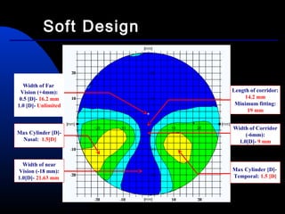 Width of Far
Vision (+4mm):
0.5 [D]- 16.2 mm
1.0 [D]- Unlimited
Max Cylinder [D]-
Nasal: 1.5[D]
Max Cylinder [D]-
Temporal: 1.5 [D]
Width of Corridor
(-6mm):
1.0[D]- 9 mm
Length of corridor:
14.2 mm
Minimum fitting:
19 mm
Width of near
Vision (-18 mm):
1.0[D]- 21.63 mm
Soft Design
 