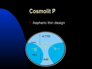 Cosmolit P
 Aspheric thin design
-0.75D
Add
20mm
10mm
 