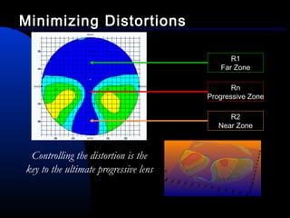 R1
Far Zone
Rn
Progressive Zone
R2
Near Zone
Controlling the distortion is the
key to the ultimate progressive lens
Topographic Map
Minimizing Distortions
 
