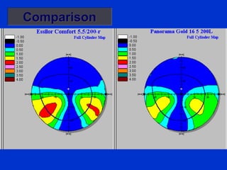 ComparisonComparison
 