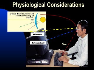 Physiological Considerations
Distance
Intermediate
Near
Typical dioptric power(D)
forclearviewing of
objects
 