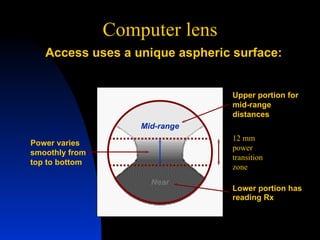 Computer lens 12 mm power transition zone Access uses a unique aspheric surface: Upper portion for mid-range distances Lower portion has reading Rx Power varies smoothly from top to bottom Mid-range Near 