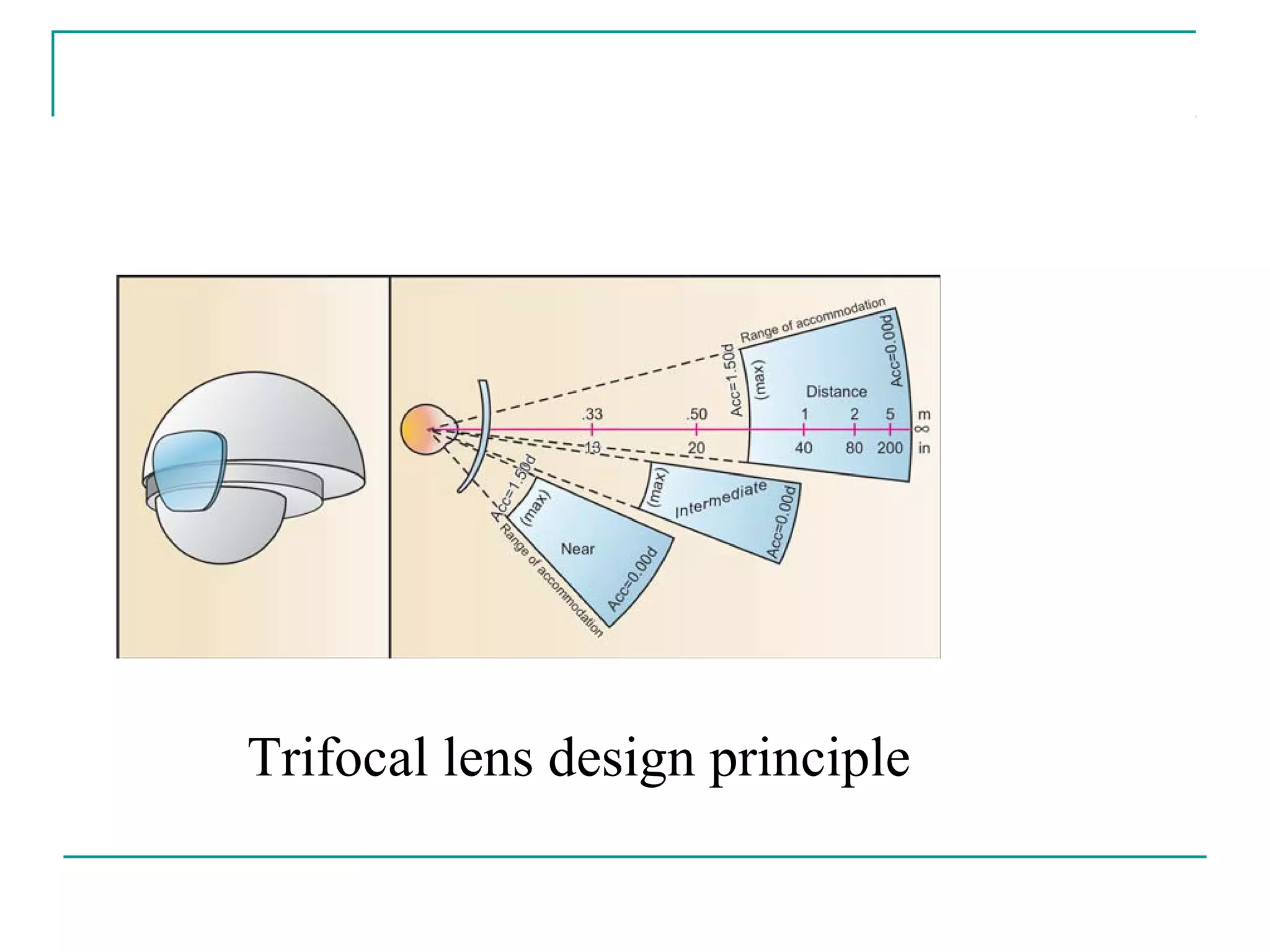 Progressive addition lenses | PPT