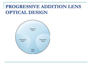 PROGRESSIVE ADDITION LENS
OPTICAL DESIGN
 