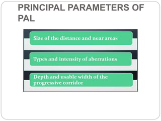 PRINCIPAL PARAMETERS OF
PAL
 