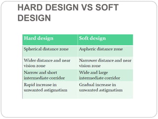 HARD DESIGN VS SOFT
DESIGN
 