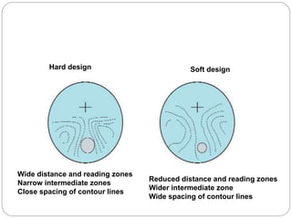 Hard design Soft design
Wide distance and reading zones
Narrow intermediate zones
Close spacing of contour lines
Reduced distance and reading zones
Wider intermediate zone
Wide spacing of contour lines
 
