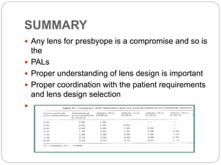 SUMMARY
 Any lens for presbyope is a compromise and so is
the
 PALs
 Proper understanding of lens design is important
 Proper coordination with the patient requirements
and lens design selection
 Add power and corridor height
 