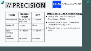 Imanager Lens Progressive addition lenses and brands | PPTX