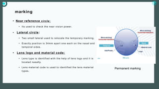 Progressive Marking Chart.pdf Progressive addition lenses and brands | PPTX