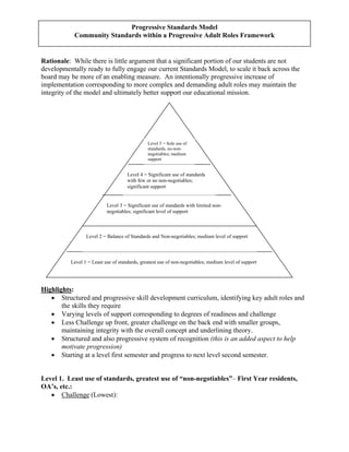 Progressive Standards Model
            Community Standards within a Progressive Adult Roles Framework


Rationale: While there is little argument that a significant portion of our students are not
developmentally ready to fully engage our current Standards Model, to scale it back across the
board may be more of an enabling measure. An intentionally progressive increase of
implementation corresponding to more complex and demanding adult roles may maintain the
integrity of the model and ultimately better support our educational mission.




                                               Level 5 = Sole use of
                                               standards, no-non-
                                               negotiables; medium
                                               support


                                     Level 4 = Significant use of standards
                                     with few or no non-negotiables;
                                     significant support


                           Level 3 = Significant use of standards with limited non-
                           negotiables; significant level of support



                 Level 2 = Balance of Standards and Non-negotiables; medium level of support




          Level 1 = Least use of standards, greatest use of non-negotiables; medium level of support




Highlights:
    Structured and progressive skill development curriculum, identifying key adult roles and
       the skills they require
    Varying levels of support corresponding to degrees of readiness and challenge
    Less Challenge up front, greater challenge on the back end with smaller groups,
       maintaining integrity with the overall concept and underlining theory.
    Structured and also progressive system of recognition (this is an added aspect to help
       motivate progression)
    Starting at a level first semester and progress to next level second semester.


Level 1. Least use of standards, greatest use of “non-negotiables”– First Year residents,
OA’s, etc.:
    Challenge (Lowest):
 