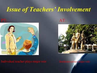 Progressive and achievement test | PPTX