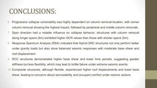 CONCLUSIONS:
6. Progressive collapse vulnerability was highly dependent on column removal location, with corner
column removal showing the highest impact, followed by peripheral and middle column removals.
7. Span direction had a notable influence on collapse behavior; structures with column removal
along longer spans (6m) exhibited higher DCR values than those with shorter spans (5m).
8. Response Spectrum Analysis (RSA) indicated that Hybrid SRC structures not only perform better
under gravity loads but also show balanced seismic responses with moderate base shear and
roof displacement.
9. RCC structures demonstrated higher base shear and lower time periods, suggesting greater
stiffness but less flexibility, which may lead to brittle failure under extreme seismic events.
10.Composite structures, although flexible, experienced higher roof displacements and lower base
shear, leading to concerns about serviceability and occupant comfort under seismic actions.
 