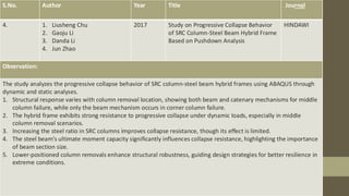 S.No. Author Year Title Journal
4. 1. Liusheng Chu
2. Gaoju Li
3. Danda Li
4. Jun Zhao
2017 Study on Progressive Collapse Behavior
of SRC Column-Steel Beam Hybrid Frame
Based on Pushdown Analysis
HINDAWI
Observation:
The study analyzes the progressive collapse behavior of SRC column-steel beam hybrid frames using ABAQUS through
dynamic and static analyses.
1. Structural response varies with column removal location, showing both beam and catenary mechanisms for middle
column failure, while only the beam mechanism occurs in corner column failure.
2. The hybrid frame exhibits strong resistance to progressive collapse under dynamic loads, especially in middle
column removal scenarios.
3. Increasing the steel ratio in SRC columns improves collapse resistance, though its effect is limited.
4. The steel beam’s ultimate moment capacity significantly influences collapse resistance, highlighting the importance
of beam section size.
5. Lower-positioned column removals enhance structural robustness, guiding design strategies for better resilience in
extreme conditions.
 
