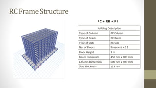 RC Frame Structure
Building Description
Type of Column RC Column
Type of Beam RC Beam
Type of Slab RC Slab
No. of Floors Basement + 12
Floor Height 3 m
Beam Dimension 450 mm x 600 mm
Column Dimension 600 mm x 900 mm
Slab Thickness 125 mm
RC + RB + RS
 