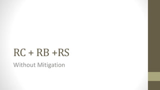 RC + RB +RS
Without Mitigation
 
