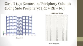 Case 1 (a): Removal of Periphery Column
(Long Side Periphery) [RC + RB + RC]
LONG SIDE SPAN
Elevation 2
With Mitigation
Sl.No. Beam No BM Before BM After D/C Ratio
1 B1 55.04 69.51 1.26
2 B2 55.09 69.51 1.26
3 B3 56.53 78.33 1.39
4 B4 57.11 78.33 1.37
5 B5 57.27 78.56 1.37
6 B6 57.11 78.63 1.38
7 B7 57.27 78.51 1.37
8 B8 57.13 78.59 1.38
9 B9 57.29 78.46 1.37
10 B10 57.22 78.53 1.37
11 B11 57.27 78.43 1.37
12 B12 57.27 78.51 1.37
13 B13 57.26 78.4 1.37
14 B14 57.27 78.48 1.37
15 B15 57.26 78.36 1.37
16 B16 57.27 78.44 1.37
17 B17 57.24 78.31 1.37
18 B18 57.25 78.4 1.37
19 B19 57.24 78.28 1.37
20 B20 57.22 78.37 1.37
21 B21 57.14 78.26 1.37
22 B22 57.17 78.35 1.37
23 B23 56.96 78.17 1.37
24 B24 57 78.25 1.37
25 B25 56.54 74.79 1.32
26 B26 56.36 74.88 1.33
 