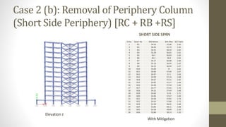 Case 2 (b): Removal of Periphery Column
(Short Side Periphery) [RC + RB +RS]
SHORT SIDE SPAN
Elevation J
With Mitigation
Sl.No. Beam No BM Before BM After D/C Ratio
1 B1 34.56 51.68 1.50
2 B2 36.46 51.74 1.42
3 B3 34.31 56.59 1.65
4 B4 35.28 56.65 1.61
5 B5 34.5 56.83 1.65
6 B6 35.2 56.9 1.62
7 B7 34.17 56.88 1.66
8 B8 35.19 56.93 1.62
9 B9 34.12 56.94 1.67
10 B10 35.09 57 1.62
11 B11 34.06 57.04 1.67
12 B12 34.97 57.1 1.63
13 B13 33.99 57.14 1.68
14 B14 34.67 57.21 1.65
15 B15 33.82 57.27 1.69
16 B16 34.48 57.34 1.66
17 B17 33.77 57.42 1.70
18 B18 34.25 57.49 1.68
19 B19 33.63 57.6 1.71
20 B20 34.06 57.67 1.69
21 B21 33.48 57.82 1.73
22 B22 33.63 57.89 1.72
23 B23 53.58 58.05 1.08
24 B24 53.86 58.11 1.08
25 B25 53.58 59.09 1.10
26 B26 53.86 59.13 1.10
 