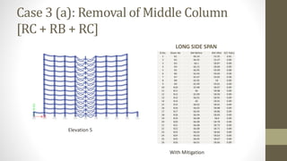 Case 3 (a): Removal of Middle Column
[RC + RB + RC]
LONG SIDE SPAN
Elevation 5
With Mitigation
Sl.No. Beam No BM Before BM After D/C Ratio
1 B1 66.24 53.35 0.81
2 B2 66.35 53.37 0.80
3 B3 66.1 58.87 0.89
4 B4 66.15 58.84 0.89
5 B5 66.95 59.09 0.88
6 B6 65.93 59.04 0.90
7 B7 65.97 59.05 0.90
8 B8 65.95 59 0.89
9 B9 65.99 59.01 0.89
10 B10 65.98 58.97 0.89
11 B11 66 58.98 0.89
12 B12 65.99 58.94 0.89
13 B13 66.01 58.95 0.89
14 B14 66 58.91 0.89
15 B15 66.02 58.91 0.89
16 B16 66.02 58.88 0.89
17 B17 66.04 58.86 0.89
18 B18 66.04 58.83 0.89
19 B19 66.08 58.8 0.89
20 B20 66.08 58.78 0.89
21 B21 66.08 58.73 0.89
22 B22 66.08 58.71 0.89
23 B23 66.02 58.66 0.89
24 B24 66.02 58.63 0.89
25 B25 66.05 58.67 0.89
26 B26 66.01 58.66 0.89
 