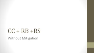 CC + RB +RS
Without Mitigation
 